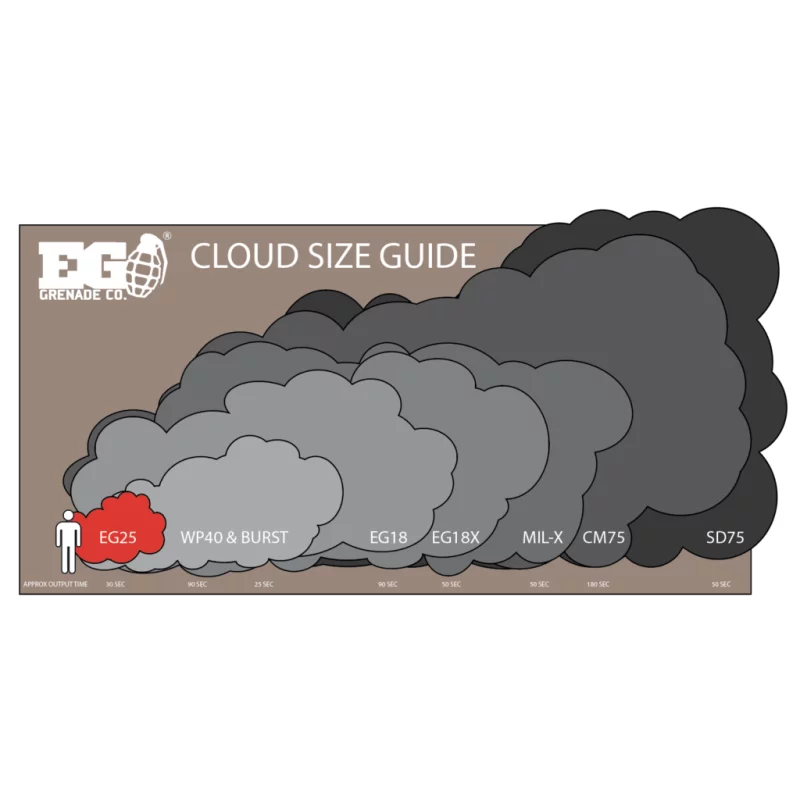 EG25 WIRE PULL MICRO SMOKE GRENADE